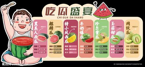 周岁宴吃瓜,瓜果飘香，共享成长喜悦